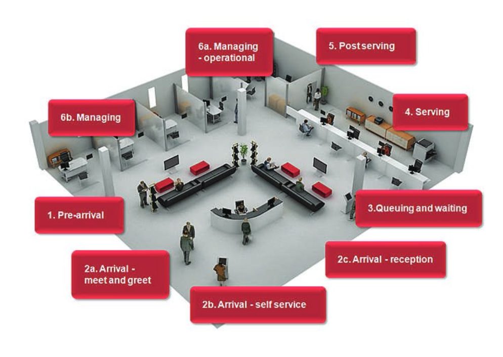 vm Image